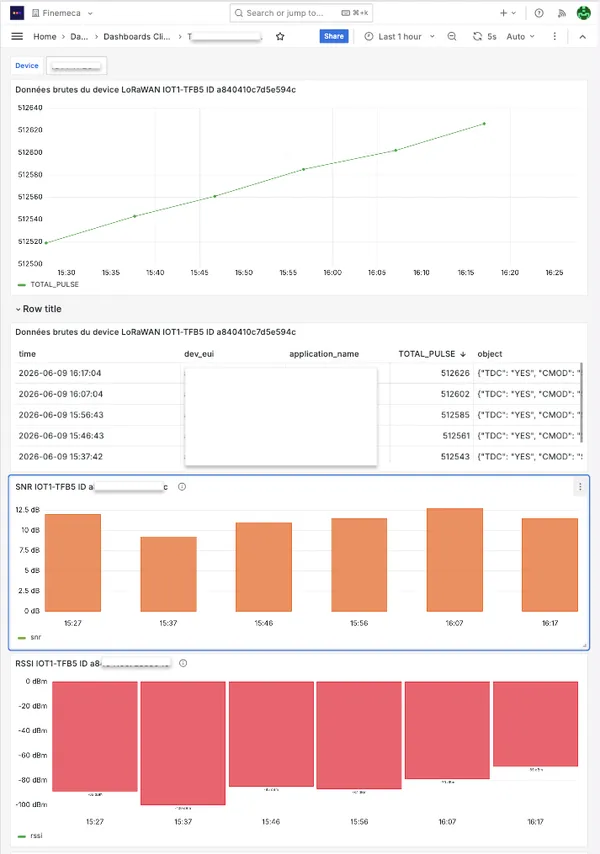 Dashboard de supervision du réseau LoRaWAN TPcontrol