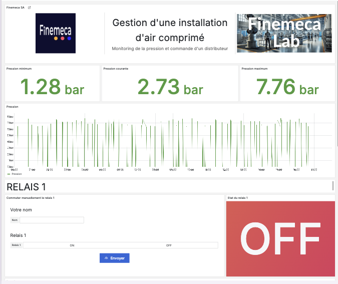 Dashboard Grafana : état des devices de commande en temps réel et commande manuelle